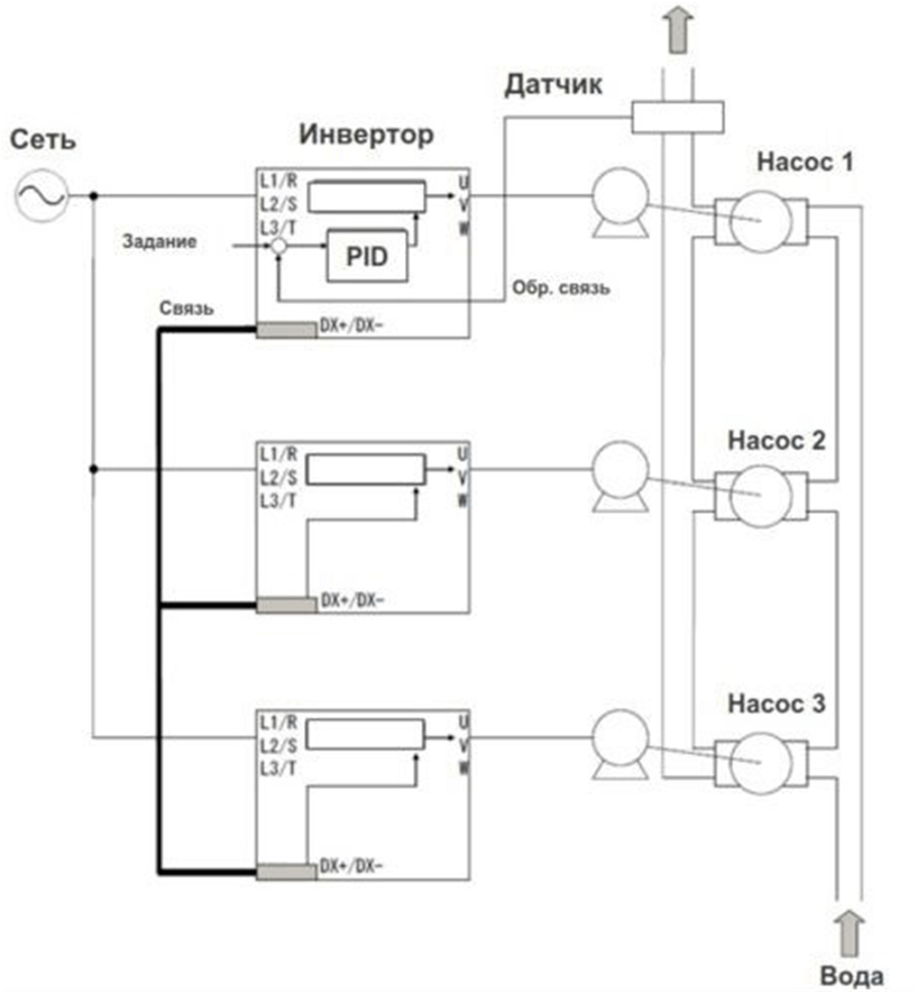 Каскадное управление насосами с преобразователем частоты